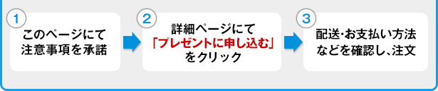 このページにて注意事項を承諾→詳細ページにて「プレゼントに申し込む」をクリック→配送・お支払い方法などを確認し、注文