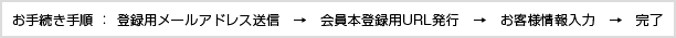 お手続き手順 ： 登録用メールアドレス送信　→　会員本登録用URL発行　→　お客様情報入力　→　完了